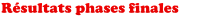 Les résultats