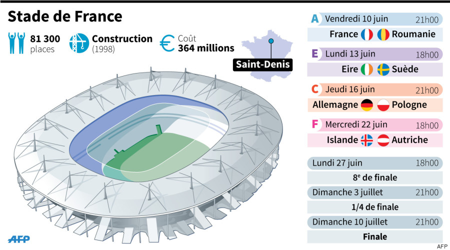 Stade de France