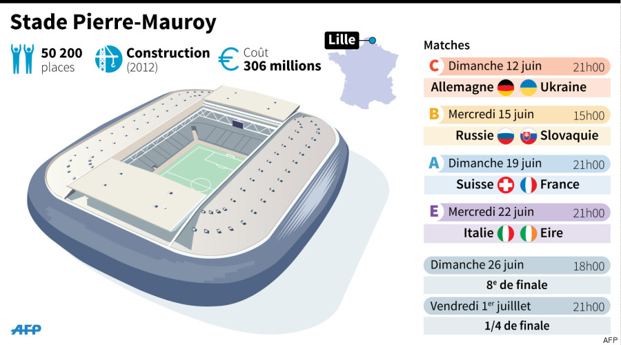 Stade Pierre Mauroy